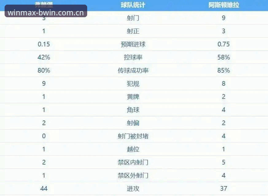 必赢体育竞猜 3大历史纪录:埃梅里5夺欧联杯封神,维拉终结30年冠军荒